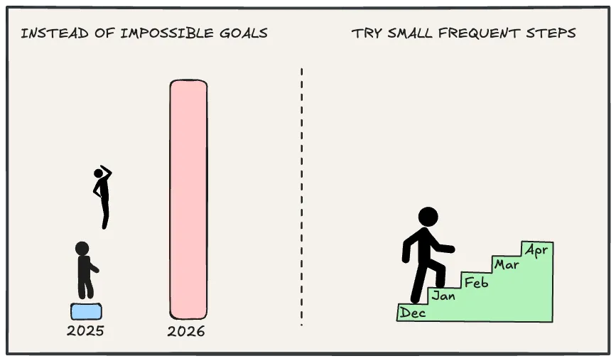 A good way to start the year (insight)