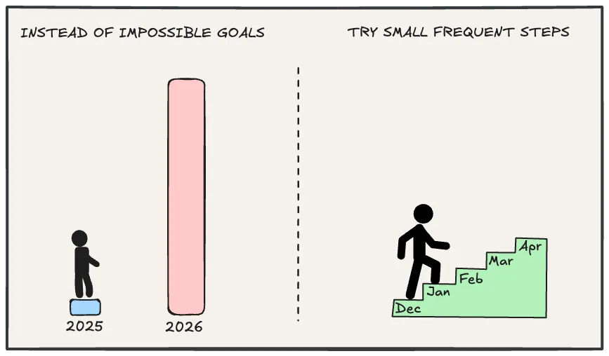 A good way to start the year (insight)