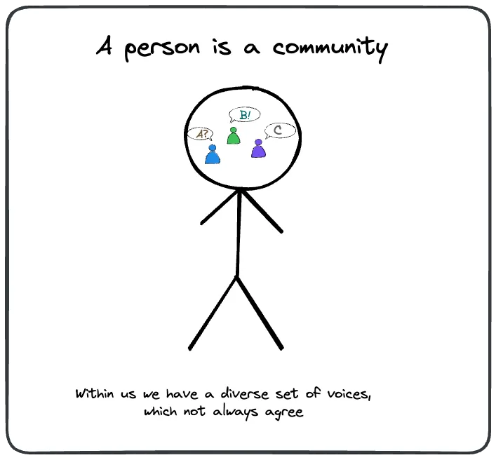 A person is a community
