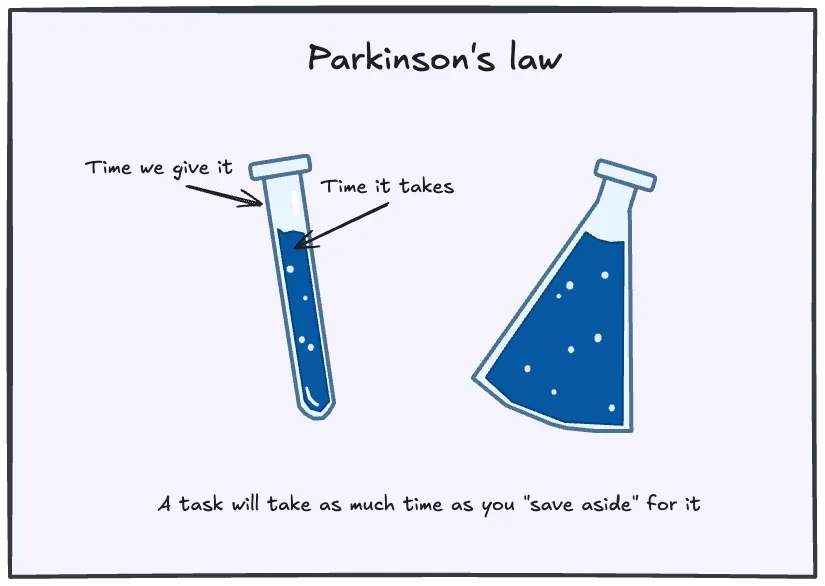 A task takes as much time as you give it