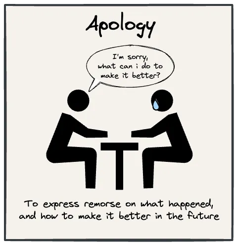 A true apology includes intent to repair