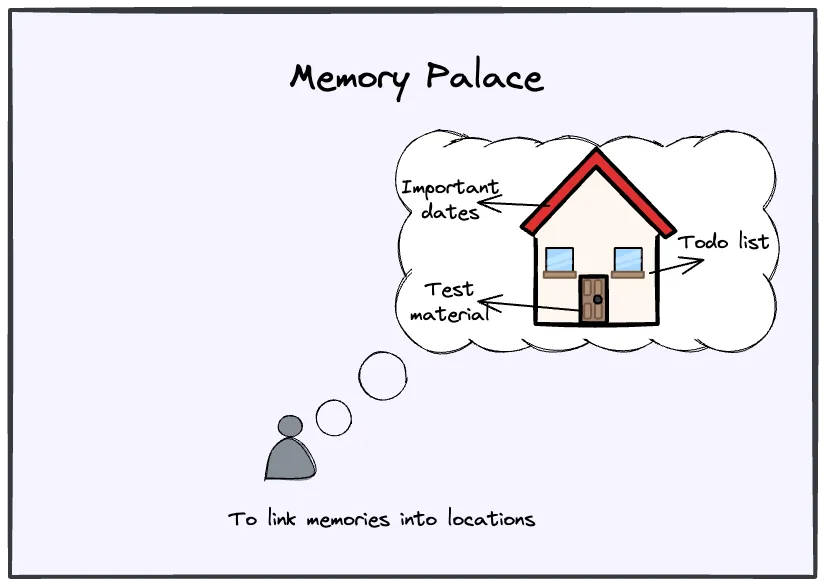 Abstract information is easier to remember spatially