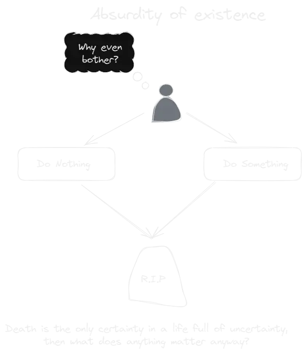 Absurdity of existence.webp