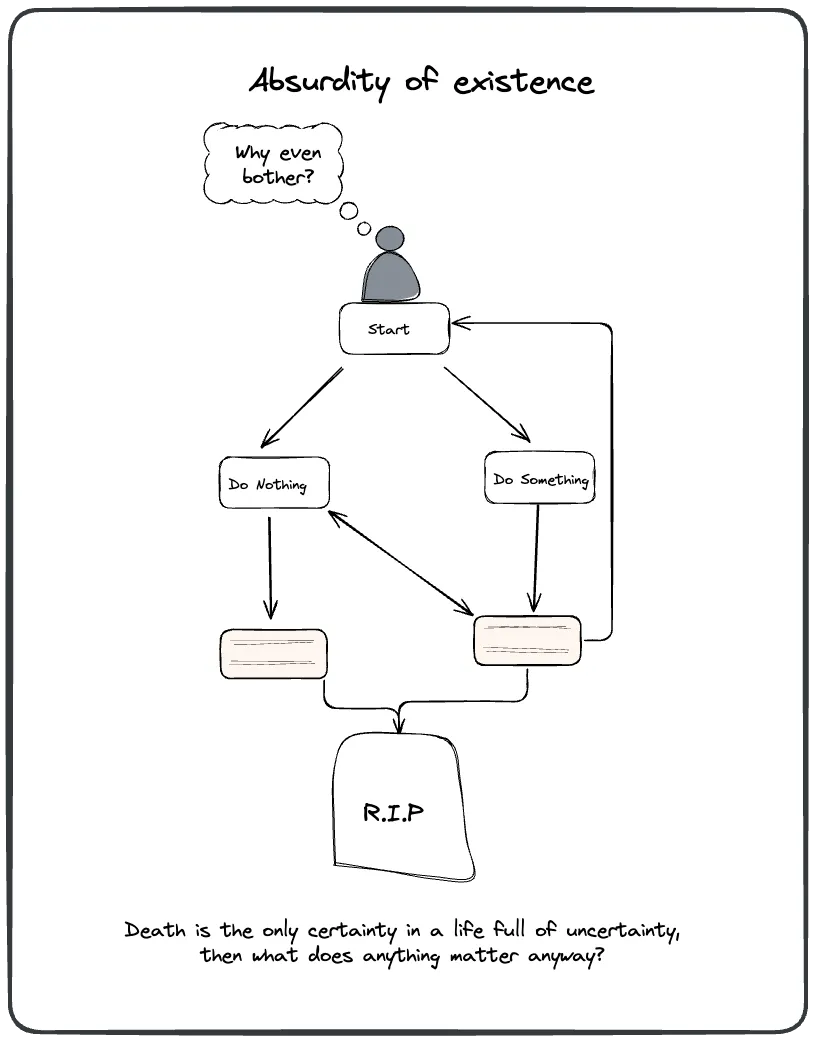 Absurdity of existence