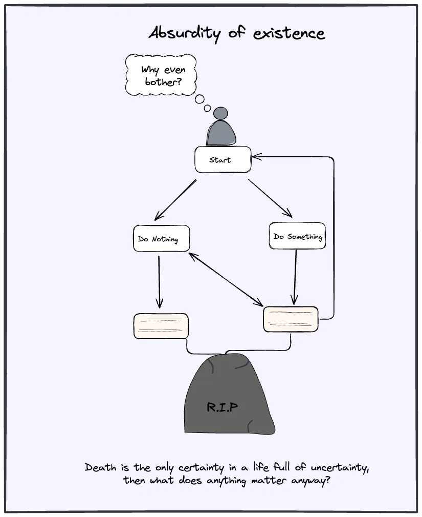 Absurdity of existence