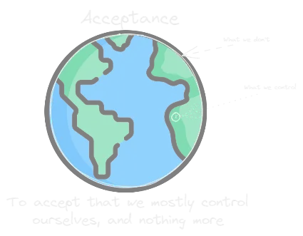 Acceptance.webp