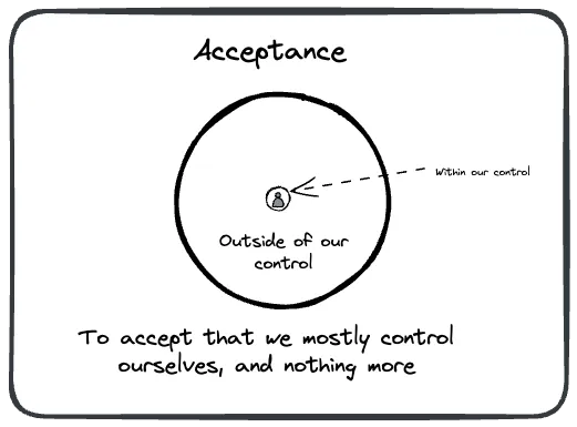 Accepting what we cannot control is the path to peace