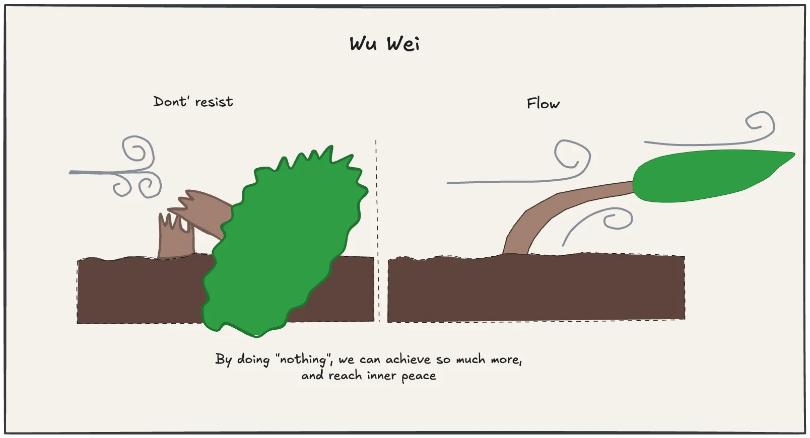 Achieve more by not resisting