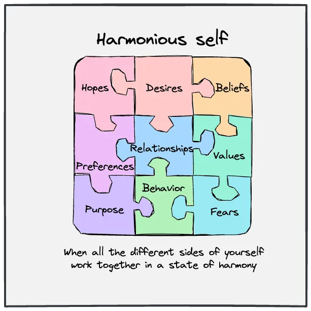 Achieving internal harmony requires integrating all parts of yourself