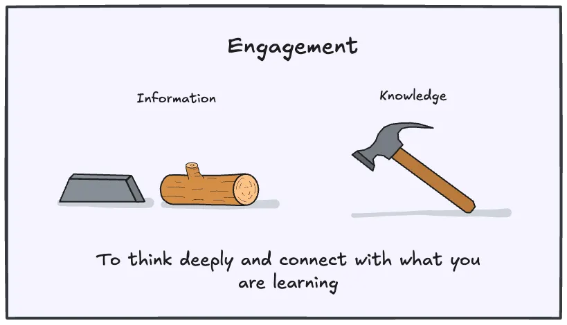 Active engagement turns information into knowledge