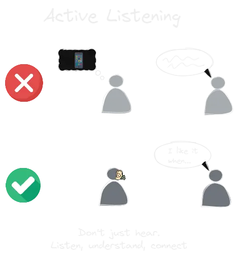 Active Listening.webp