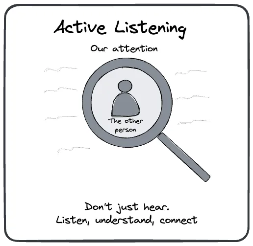 Active Listening