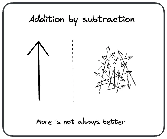 Addition by subtraction