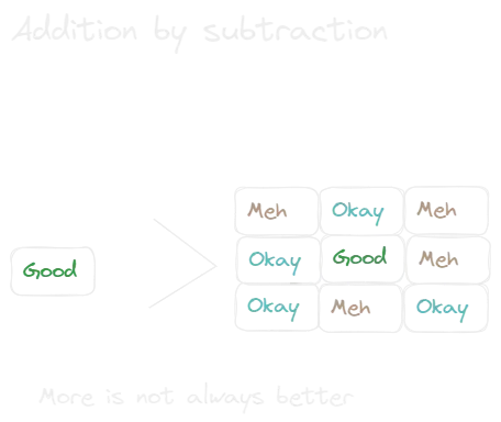Addition by subtraction.webp