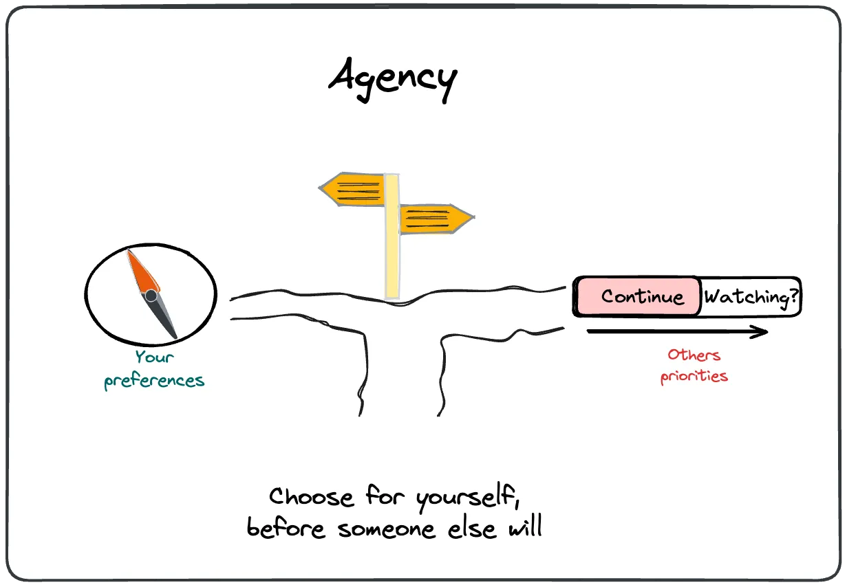 Agency