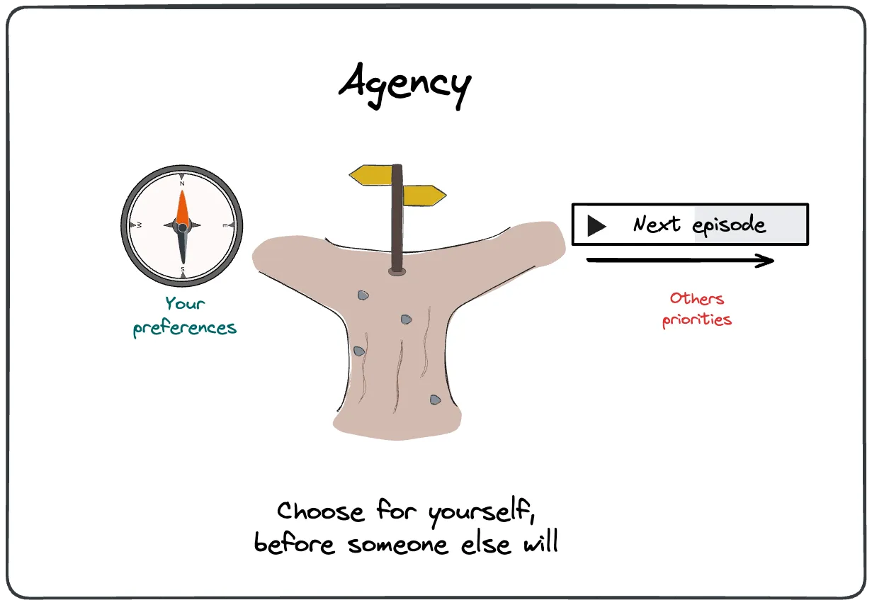 Agency is the ability to connect desires and actions