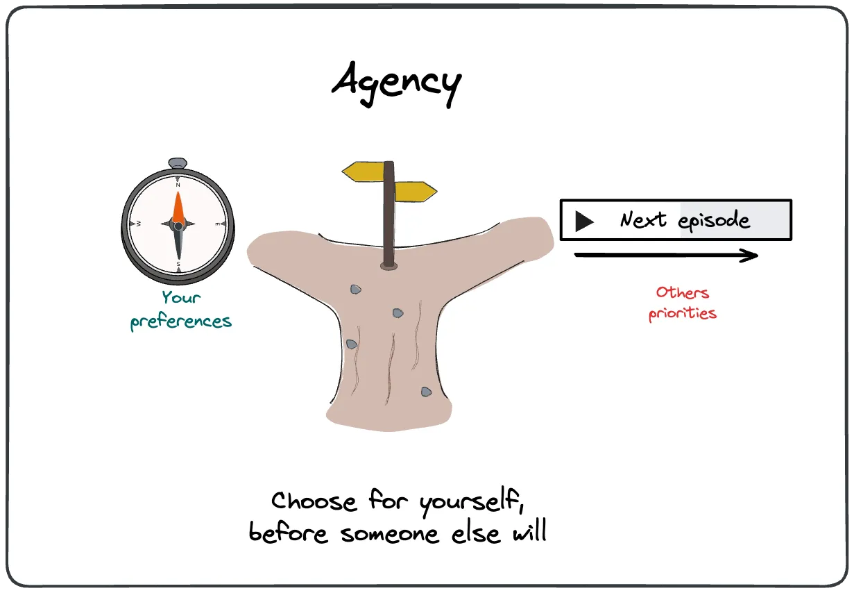 Agency is the ability to connect desires and actions