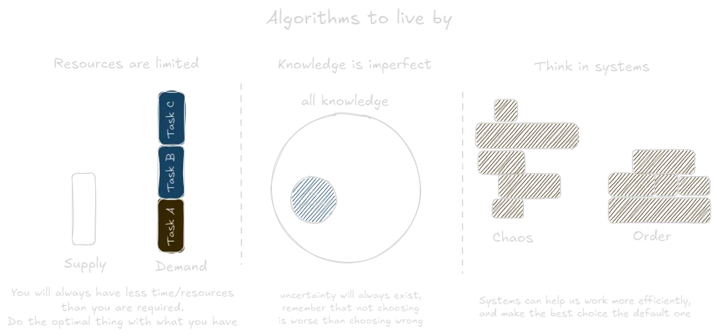 Algorithms to Live By (book).webp