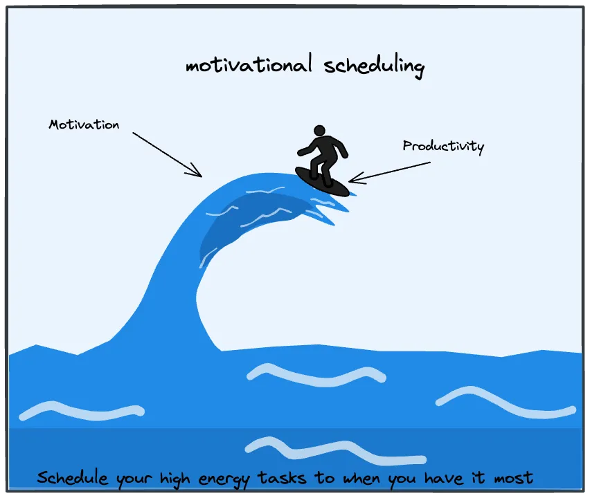 Aligning tasks to energy levels improves performance and reduces resistance