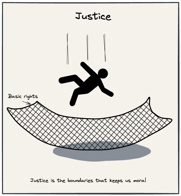 All moral agents are inherently entitled to basic rights regardless of utility or merit