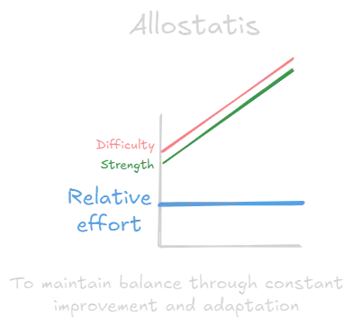Allostasis.webp