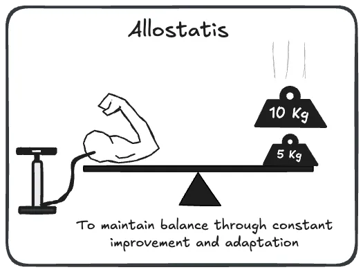 Allostasis
