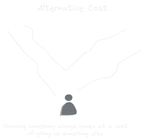 Alternative cost.webp