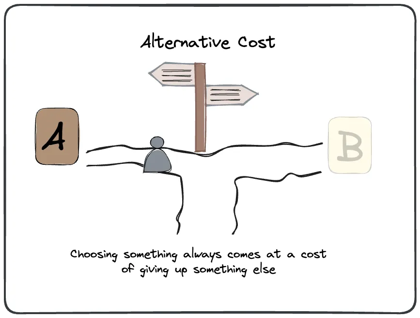 Alternative cost