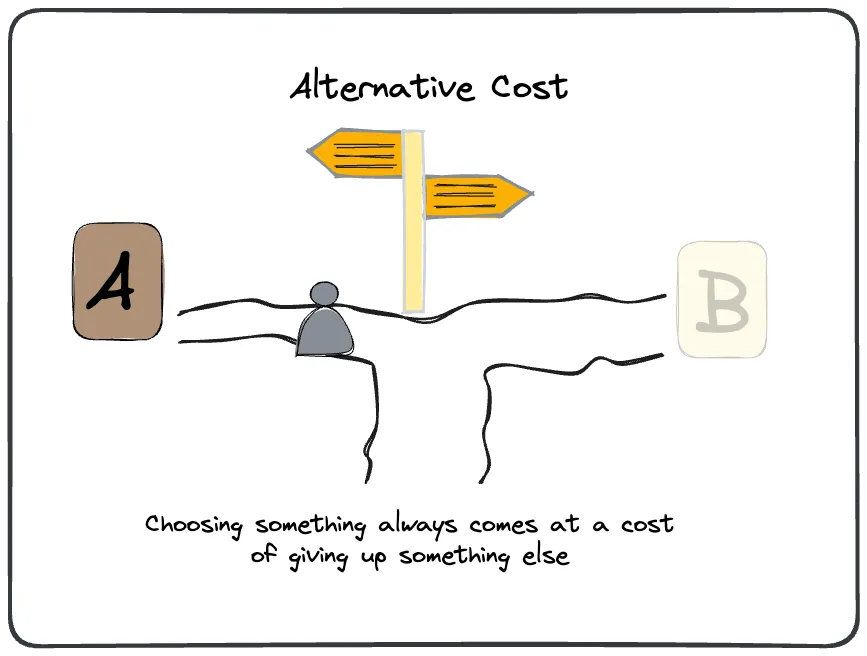 Alternative cost