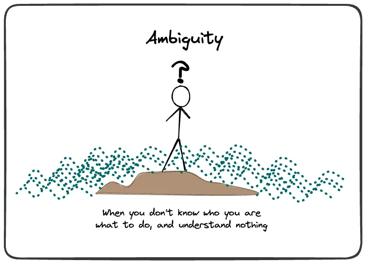 Ambiguity