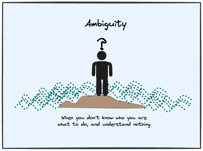 Ambiguity