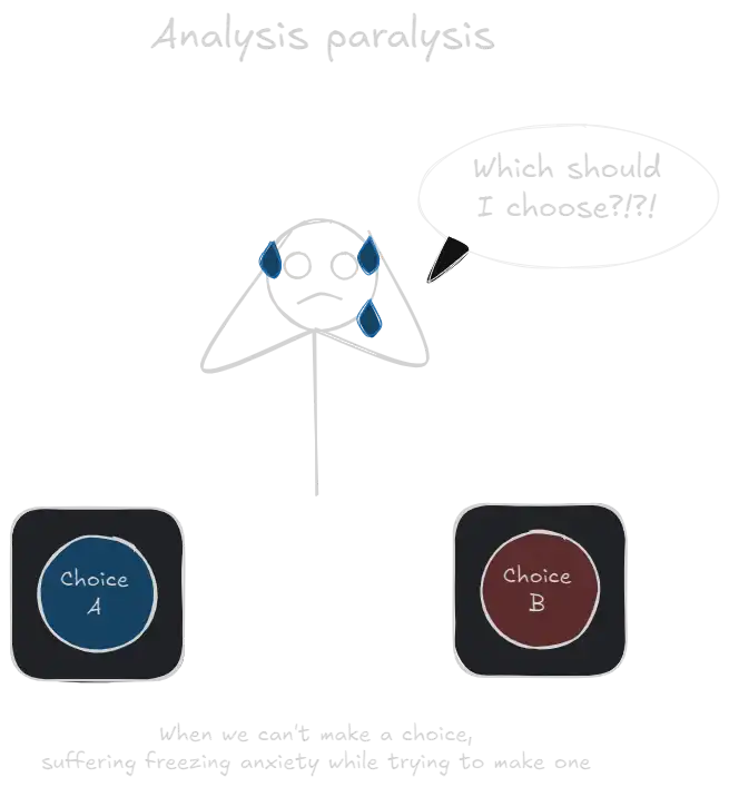 Analysis paralysis.webp