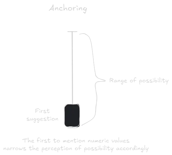 Anchoring.webp