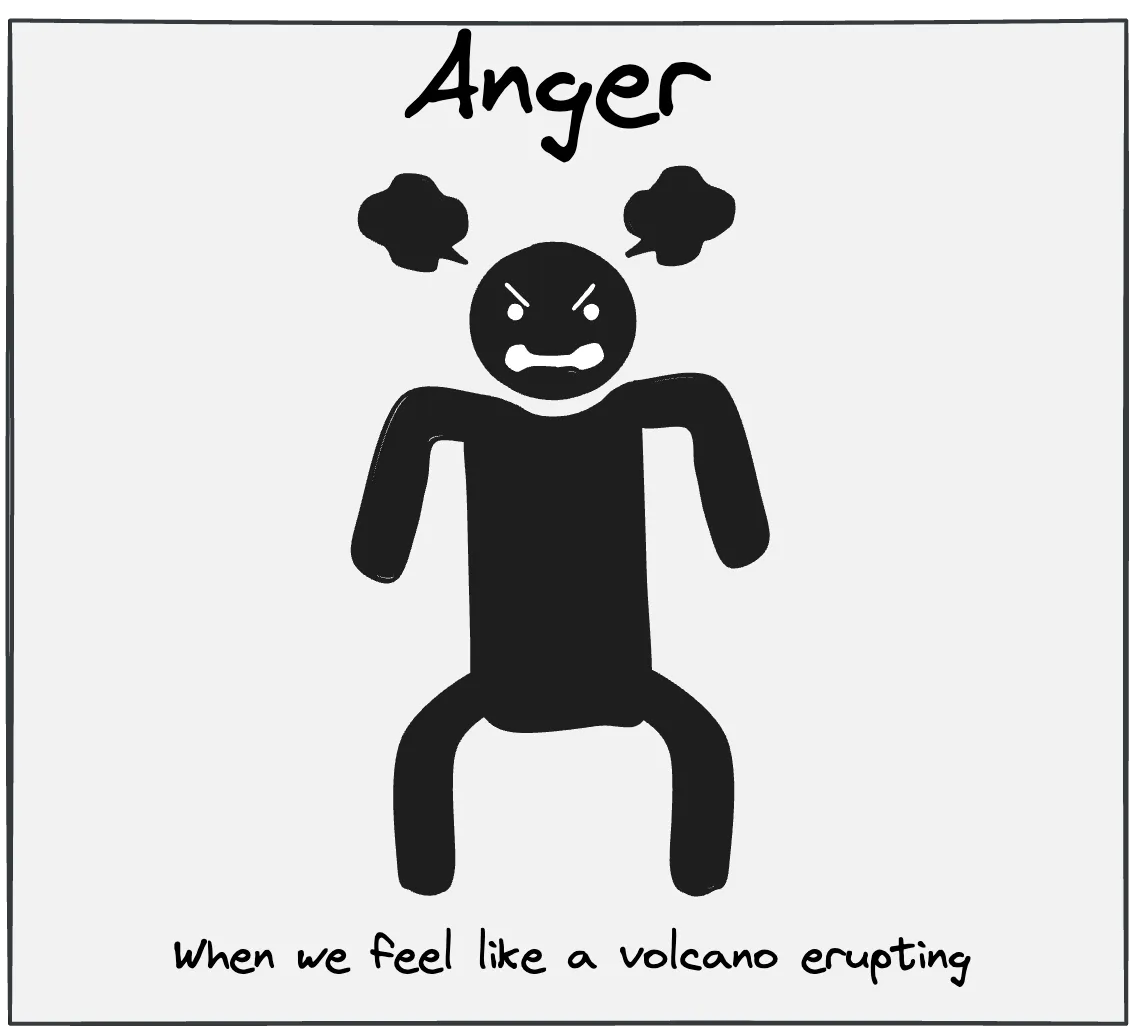 Anger is information that something should be different
