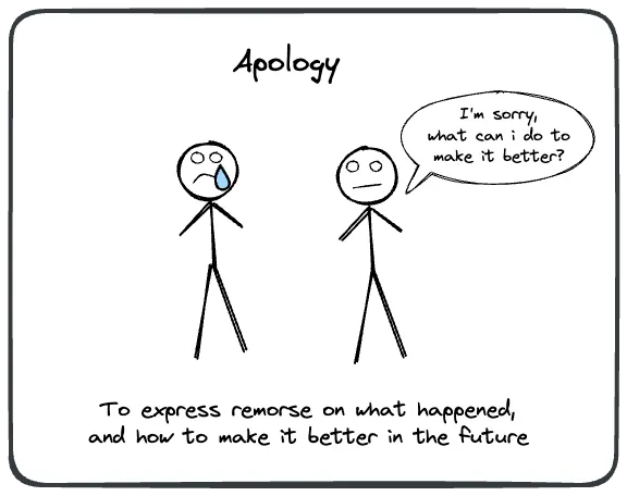 Apology