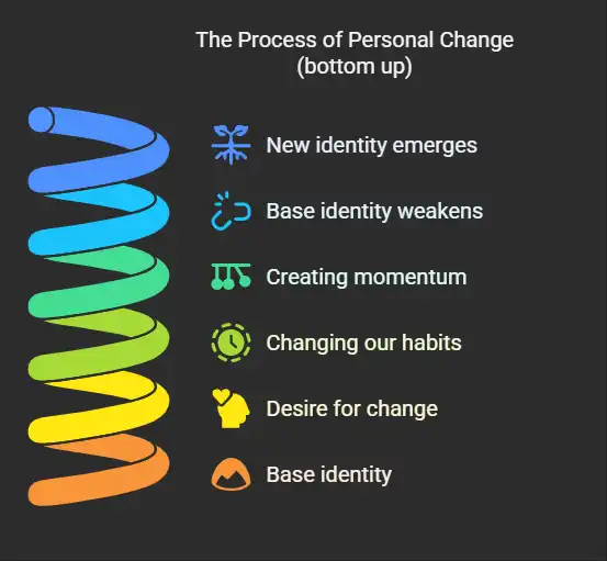 are_we_capable_of_change.webp