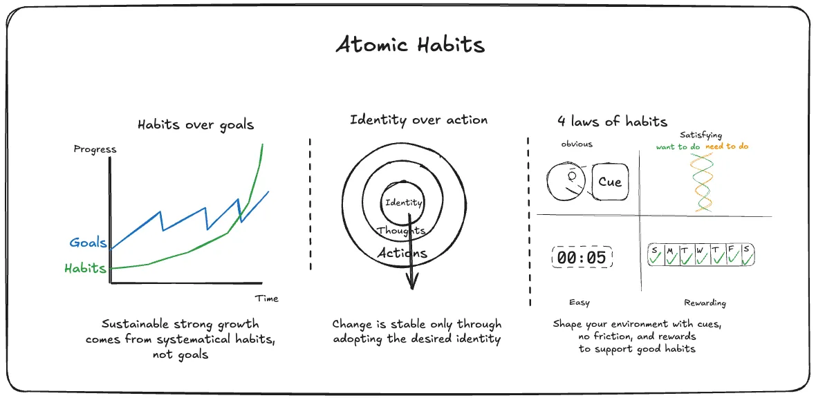 Atomic Habits (book)