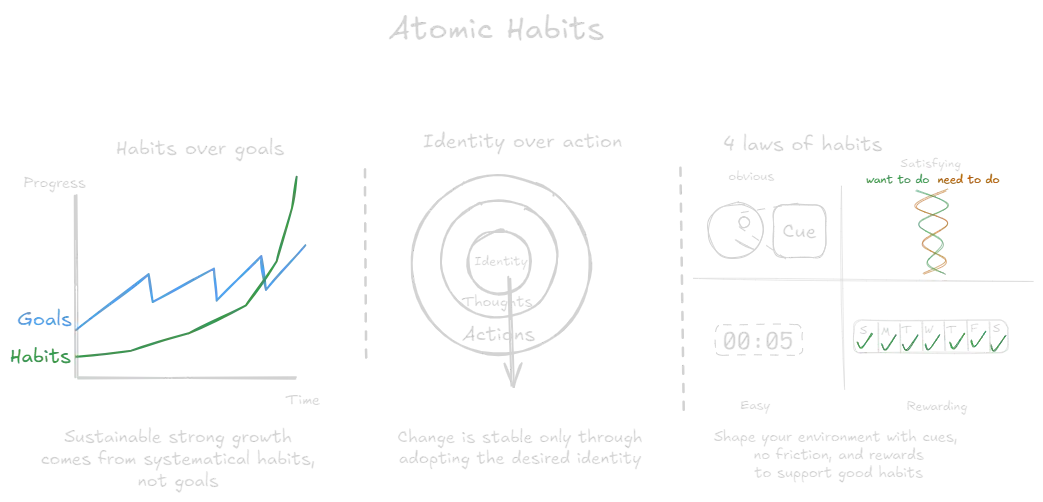 Atomic Habits (book).webp