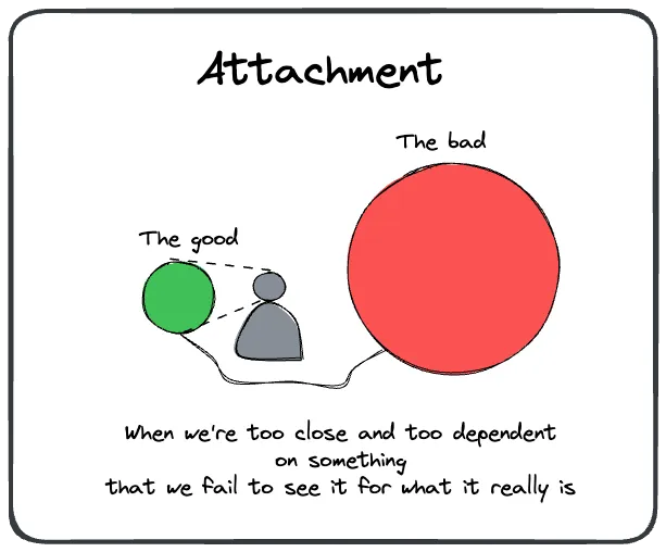 Attachment distorts how we see the things we cling to