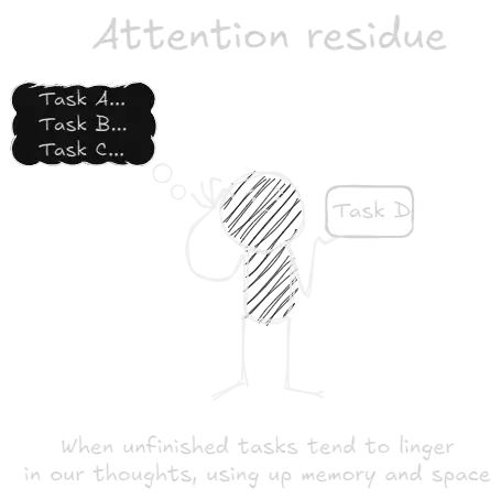 Attention Residue.webp