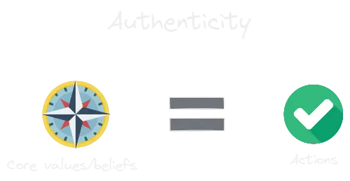 Authenticity.webp