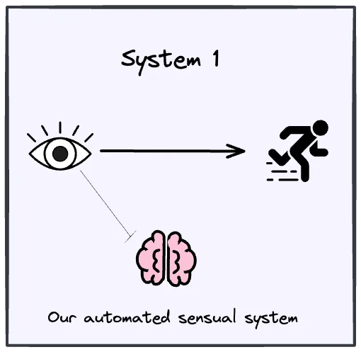 Automatic thinking processes drive fast emotional responses