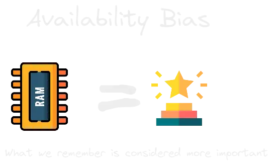 Availability Bias.webp