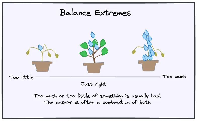 Balance Extremes