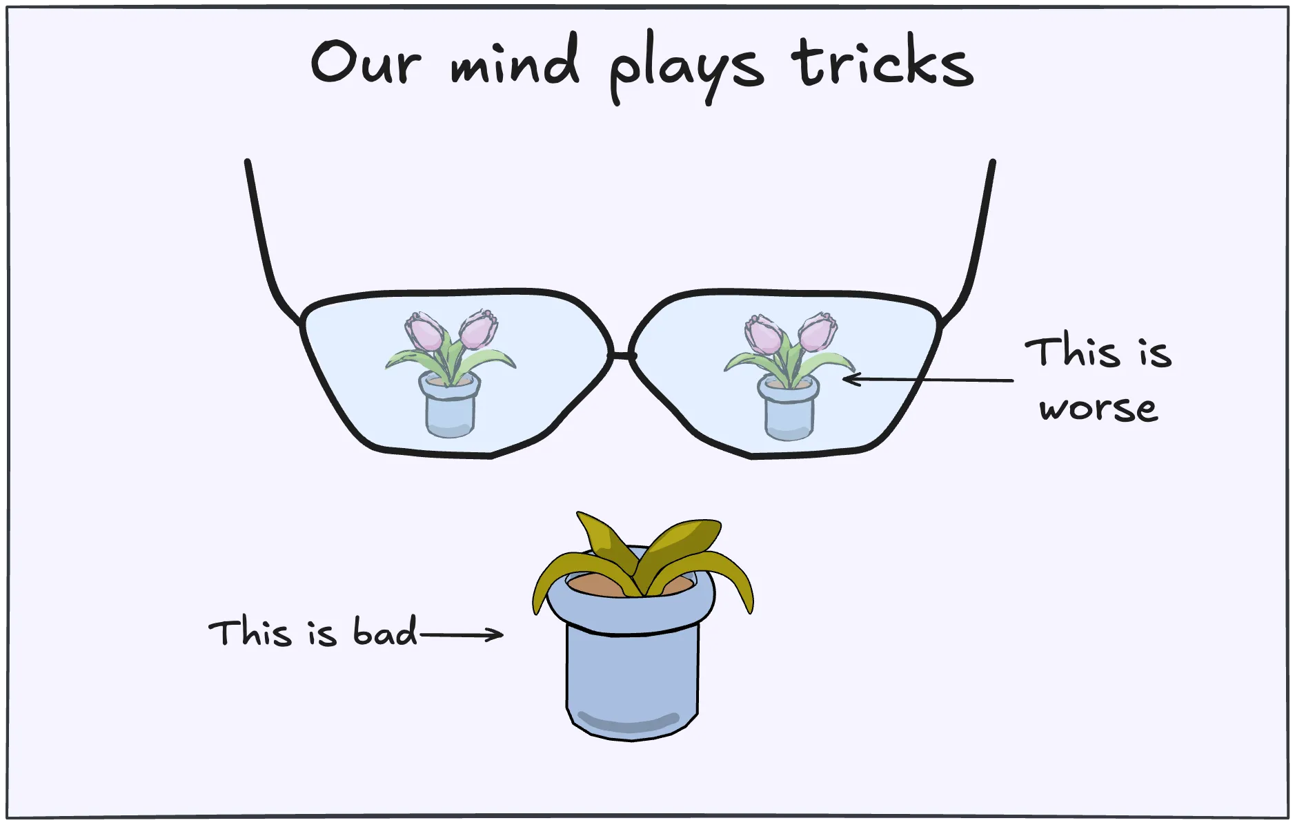 Be wary of your own mind (insight)