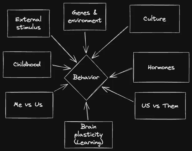 Behave (book)