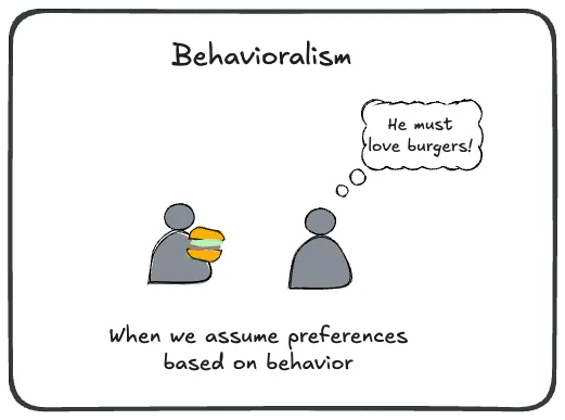 Behavior reveals true preferences