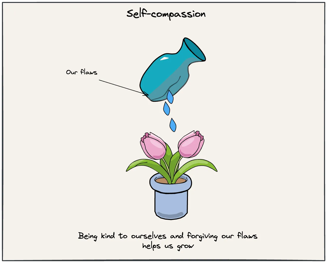 Being kind to yourself strengthens resilience and growth