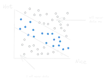 Berkson&#39;s paradox.webp