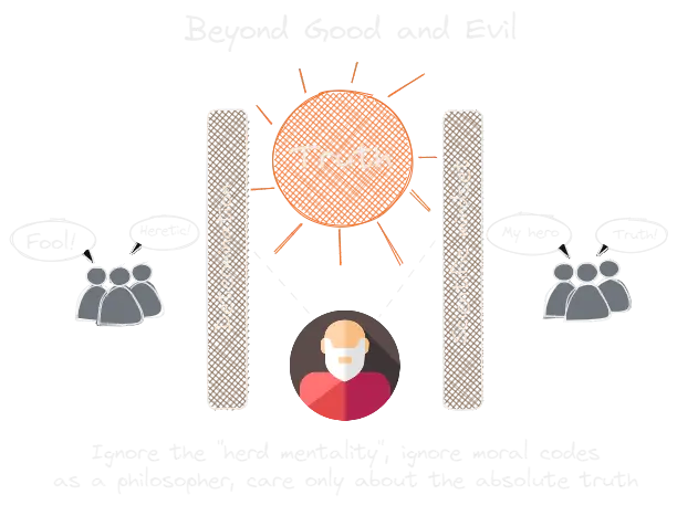 Beyond Good and Evil (book).webp